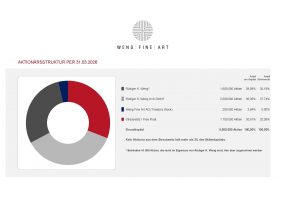 Wfa Aktionärsstruktur 31 03 2026