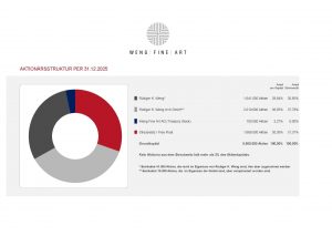 Wfa Aktionärsstruktur 31 12 2025