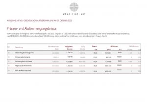 Wfa O Hv 2025 Präsenz Und Abstimmungsergebnisse
